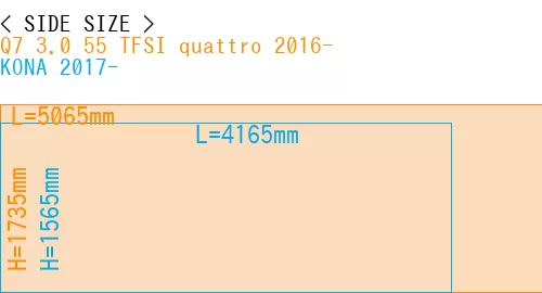 #Q7 3.0 55 TFSI quattro 2016- + KONA 2017-